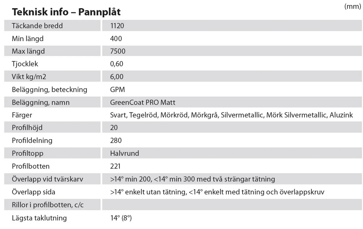 Teknisk Data Pannplåt Original