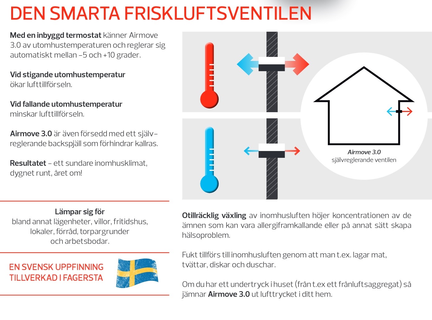 Airmove 3.0 Den smarta friskluftsventilen