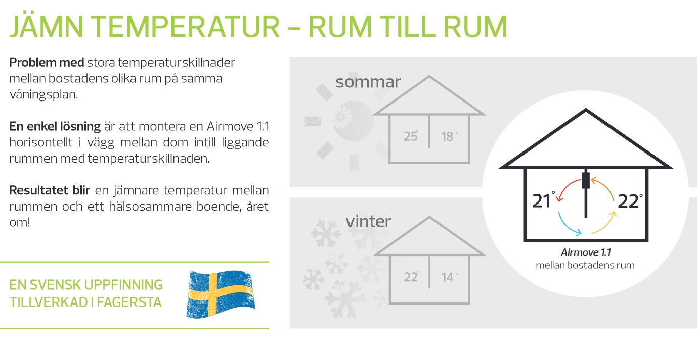 Jämn temperatur - Rum till rum