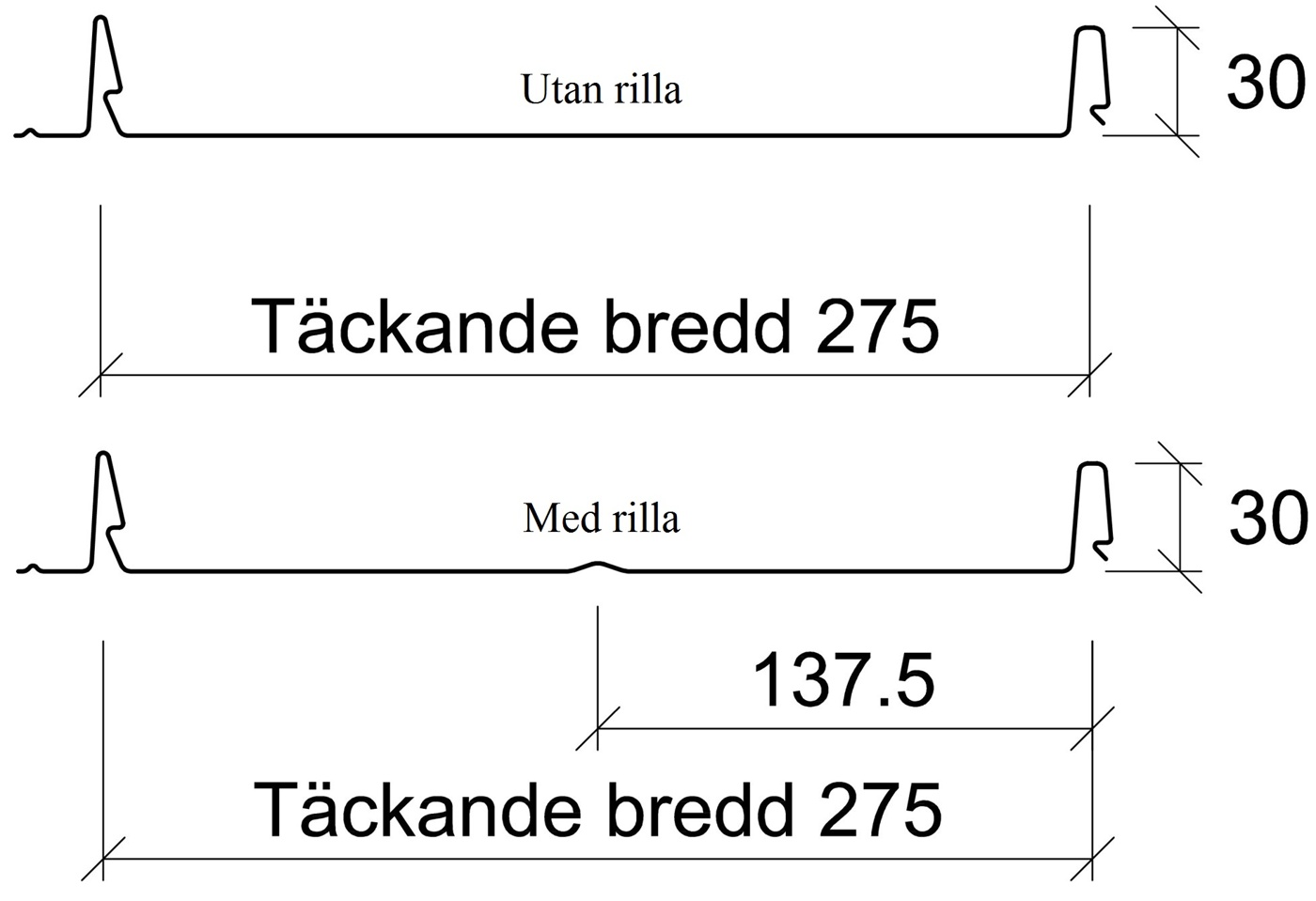 Plannja Trend 275 profilgeometri