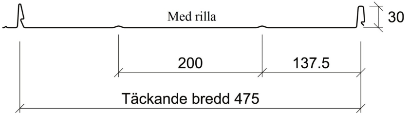 Plannja Trend profilgeometri klicktak