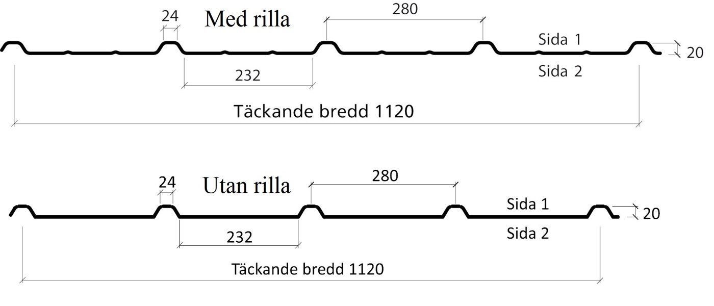 Plannja pannplåt profilgeometri