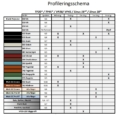 Profileringsschema Dala-Profil Polyester takplåt