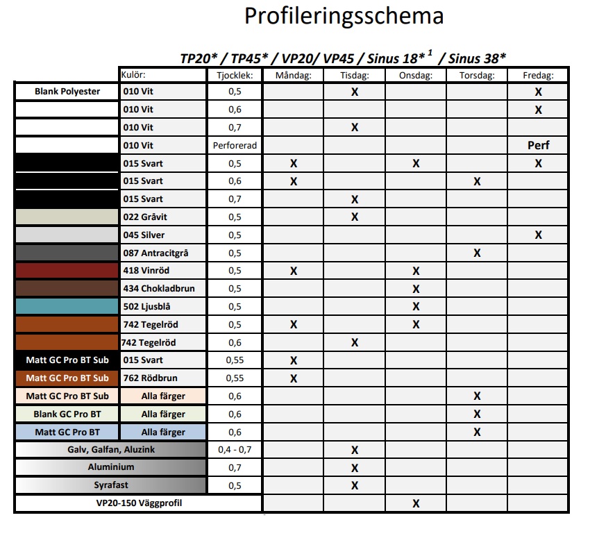 Profileringsschema Dala-Profil Polyester takplåt