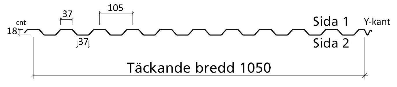 Profilgeometri 20-105