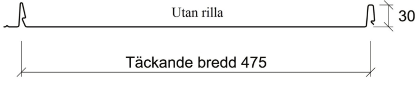 Profilgeometri plannja trend klicktak