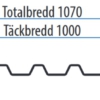 TP20 produkt takplåt profilgeometri