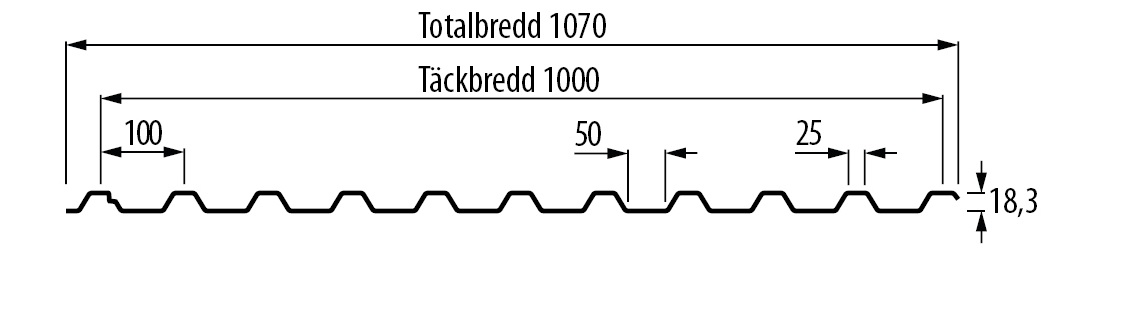 TP20 profilgeometri