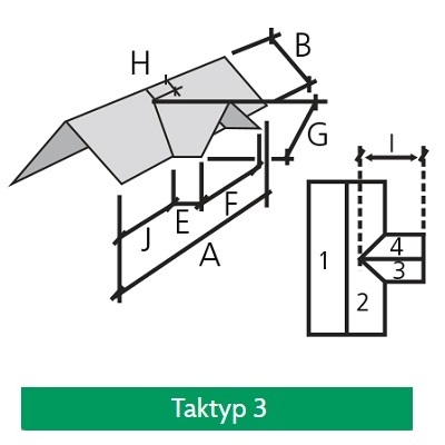 Taktyp 3