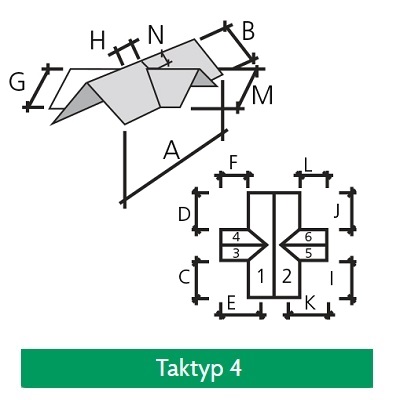 Taktyp 4