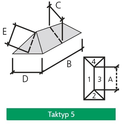 Taktyp 5