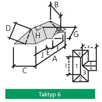 Taktyp 6