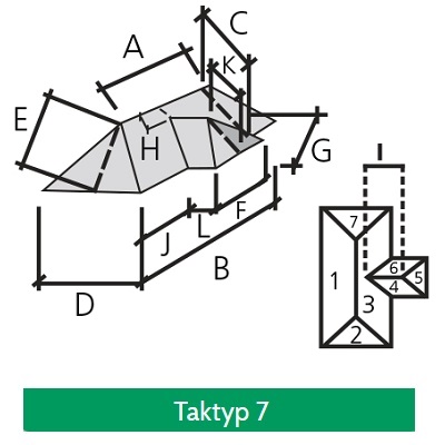 Taktyp 7