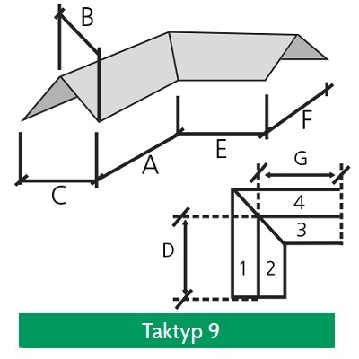 Taktyp 9