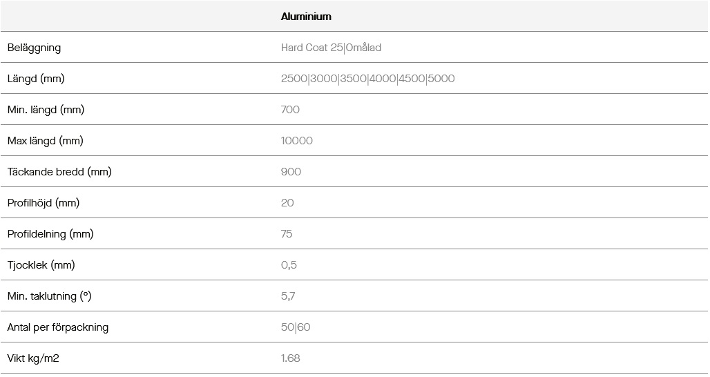 Teknisk data 20-75