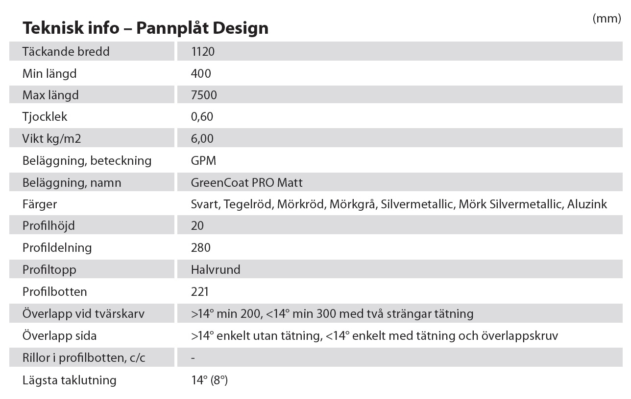 Teknisk data Pannplåt Design