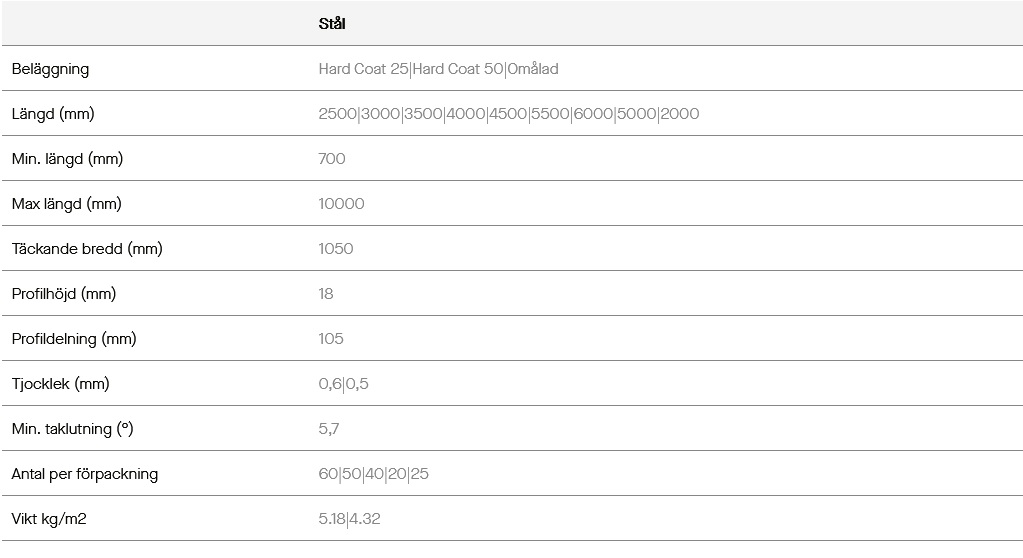 Teknisk data TP20-105