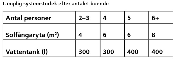 solvärmepaket effekt