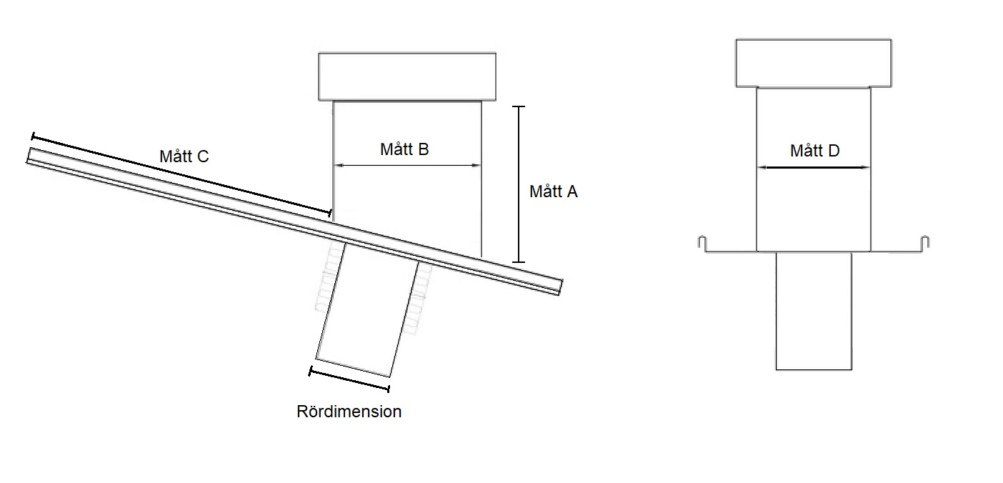 Mått ventilationshuv