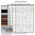 Profileringsschema Dala-Profil 2023