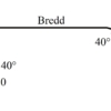 Gavelbeslag variabel profilgeometri