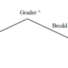 profilgeometri nockplåt variabel