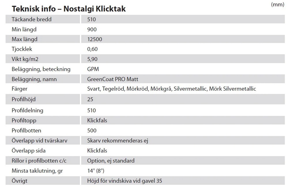 Teknisk data nostalgi 2020