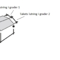 Takets lutning i grader mansardtak