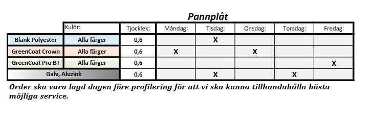 Profileringsschema Pannplåt Dala-Profil
