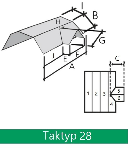 Taktyp 28