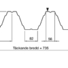 TP115 profilgeometri