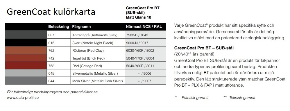 GreenCoat Kulörkarta Dala-Profil BT Sub