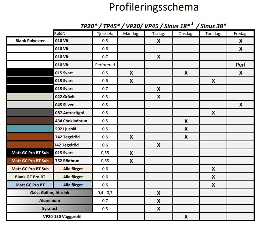 Profileringsschema-Dala-Profil-Polyester-GC Pro BT SUB-takplat