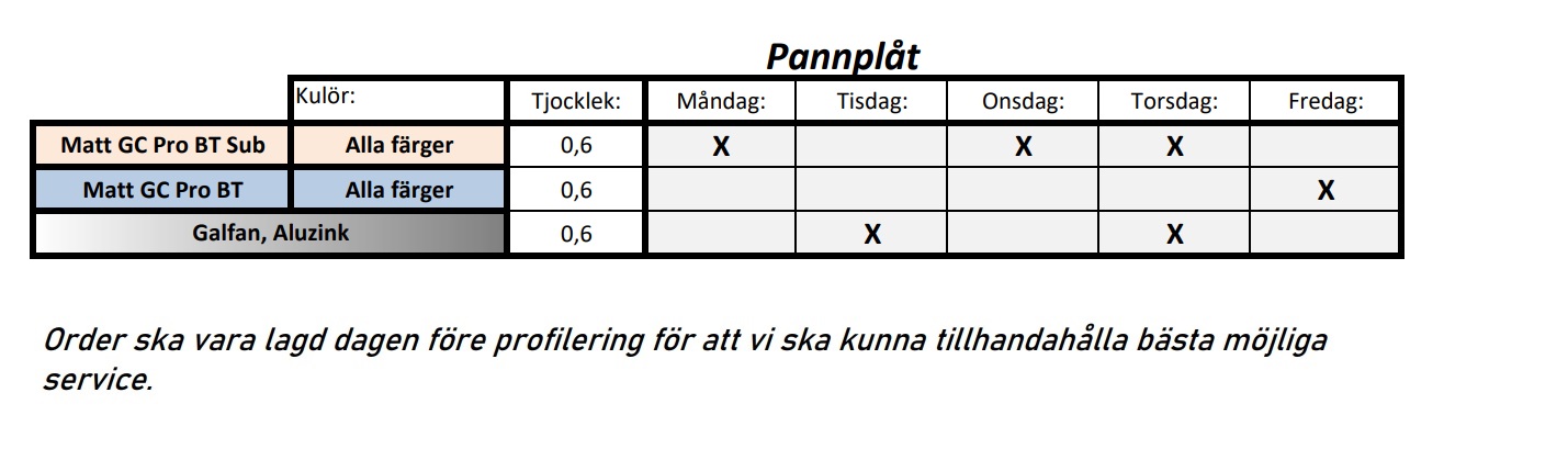 Profileringsschema Pannplåt GC Pro Sub