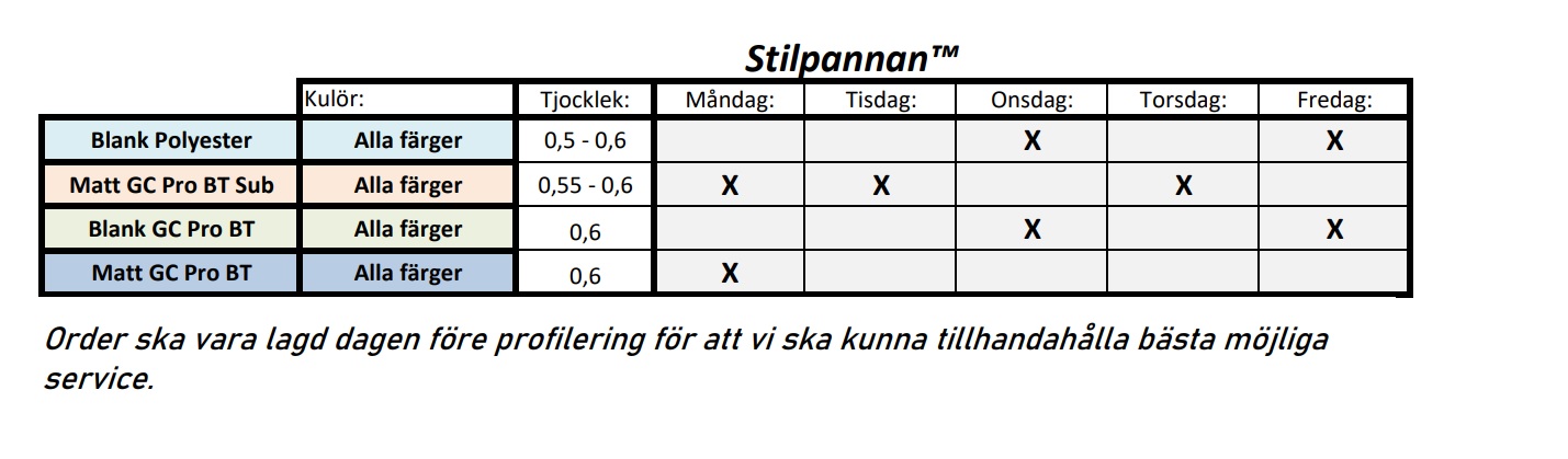 Profileringsschema Stilpannan GC Pro Sub