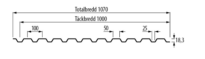 Vp20 profilgeometri