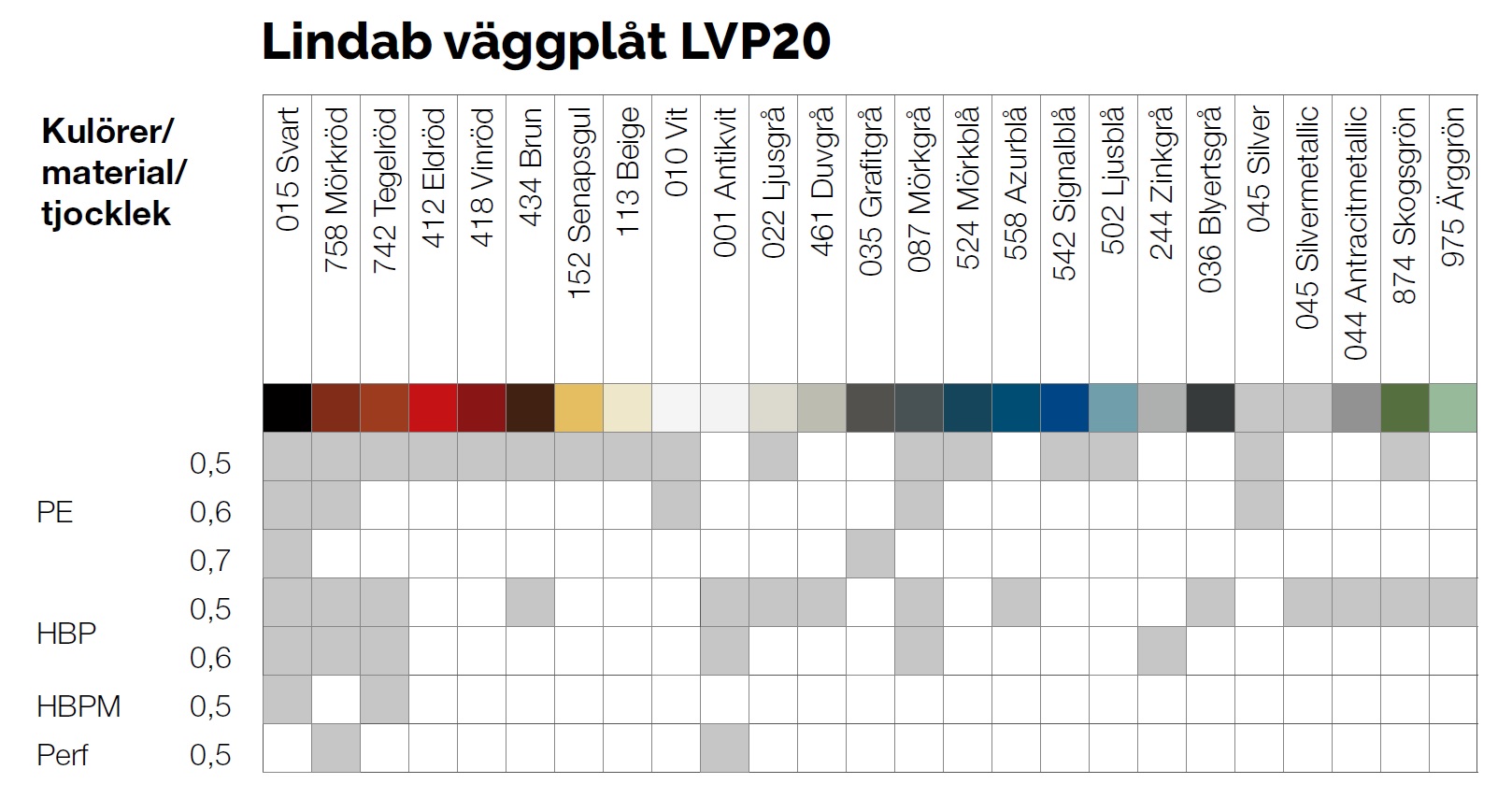 Lindab kulörkarta