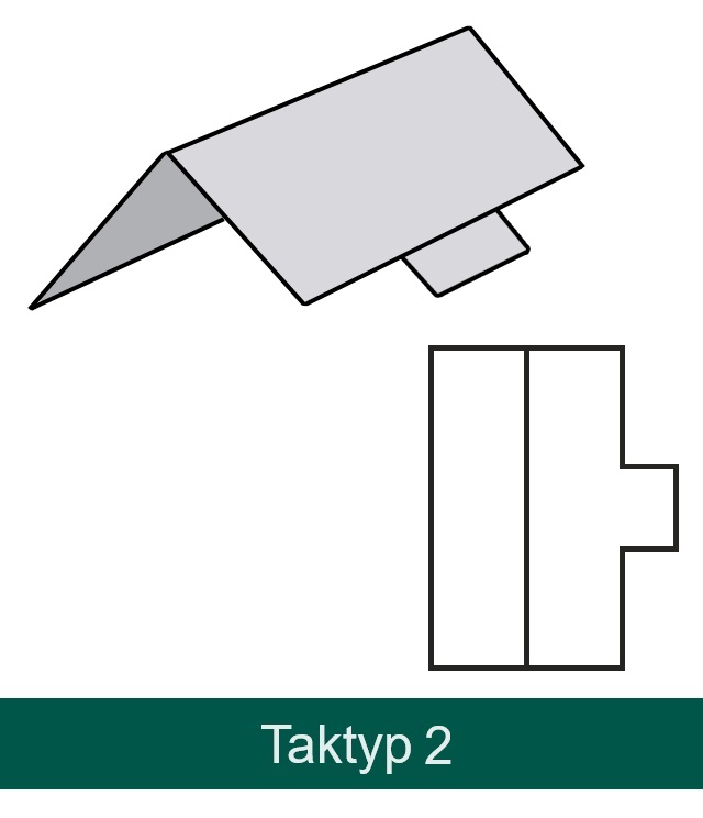 Taktyp 2 beräkningsystem överblick