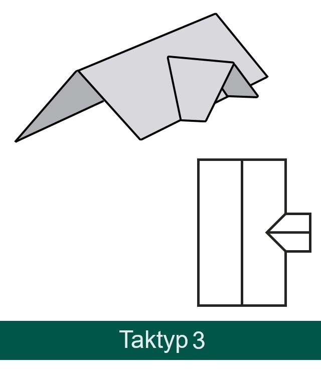 Taktyp 3 beräkningsystem överblick