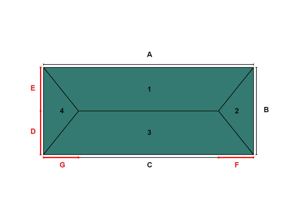 Taktyp 5 takberäkning beräkningsystem