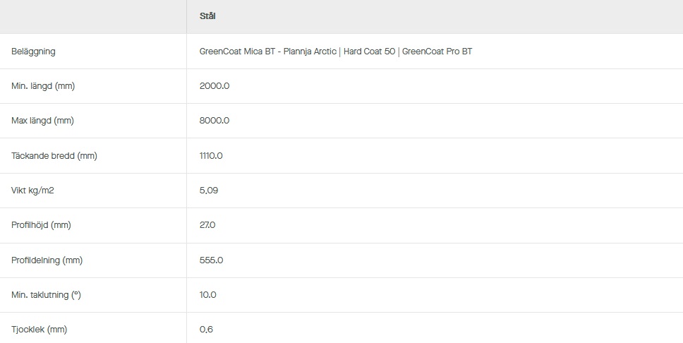 Teknisk Data Plannja Modern