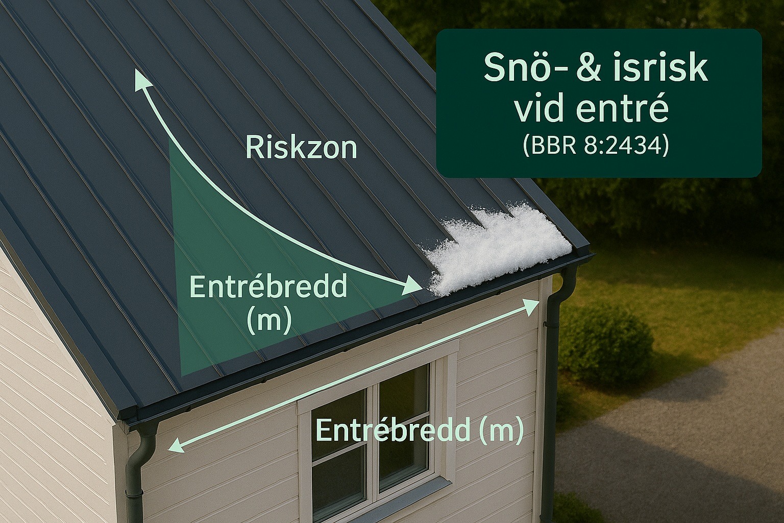 Snö & isrisk vid entré