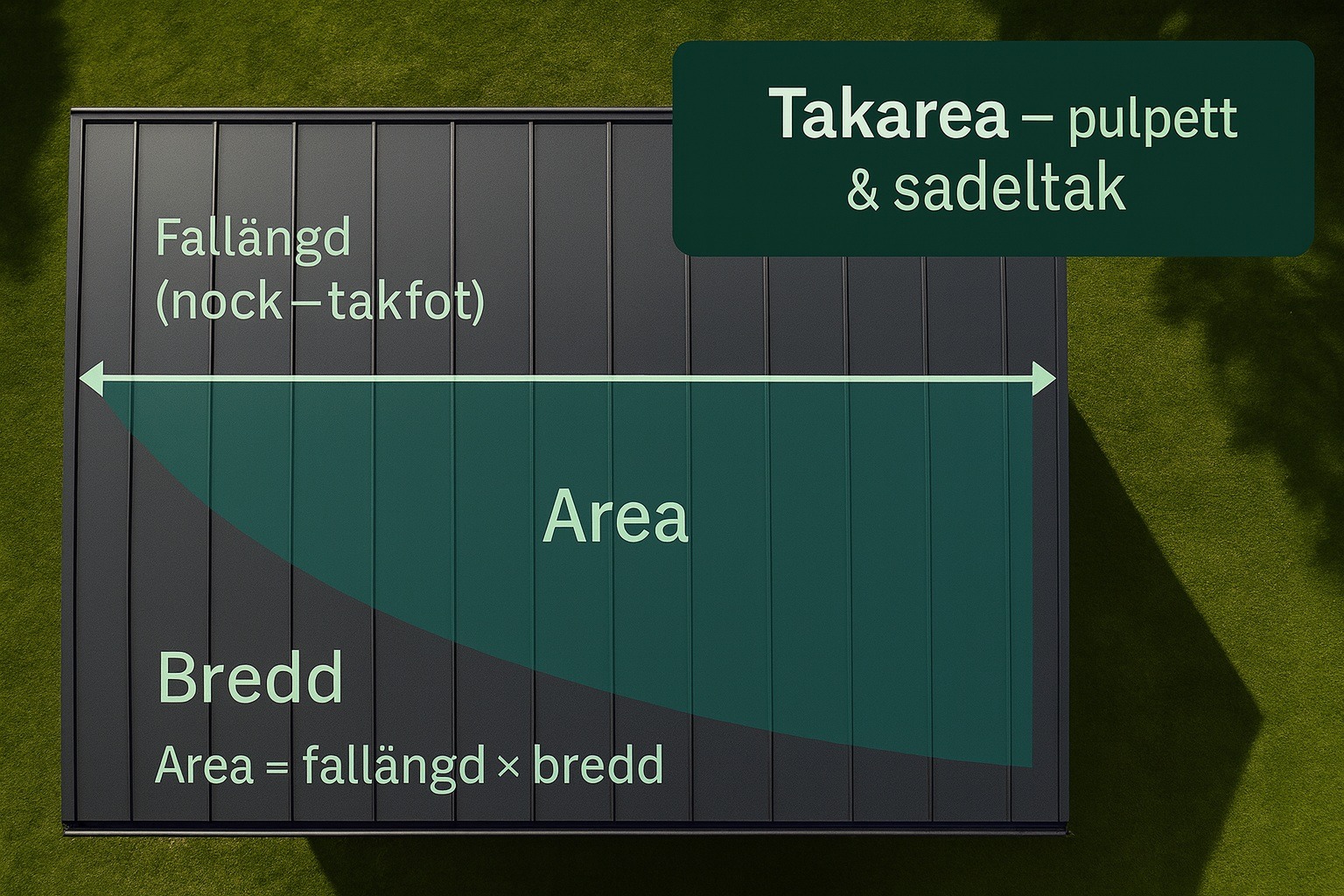Takarea pulpettak och sadeltak beräkning Plåtgrossisten