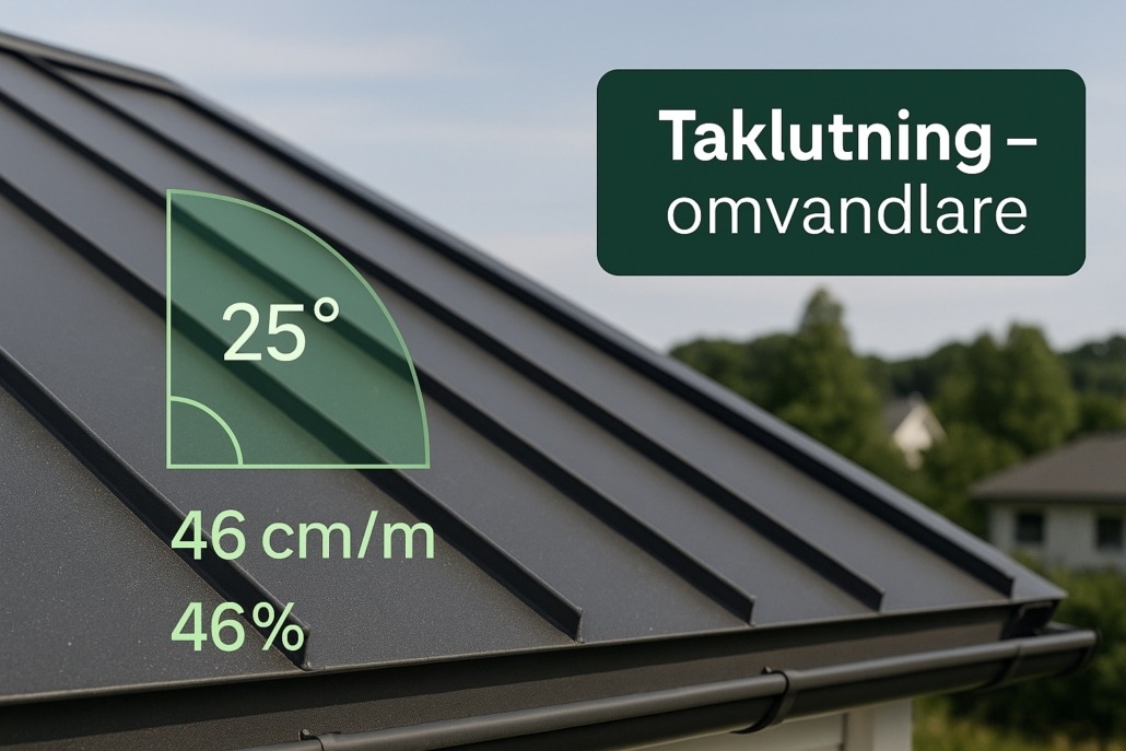 Taklutning omvandlare Plåtgrossisten