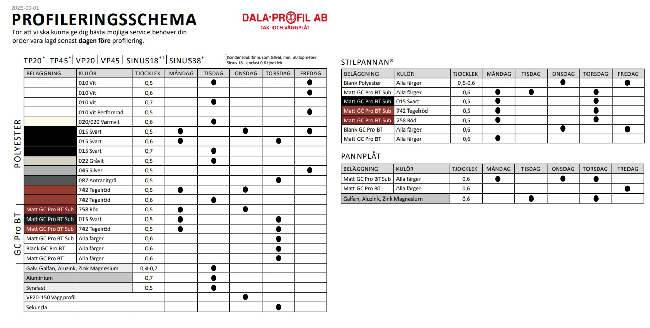 Profileringsschema-Dala-Profil-Polyester-GC-Pro-BT-SUB-takplat-2025 Profileringsschema Dala-Profil